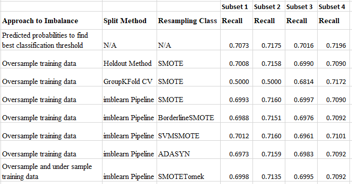 results